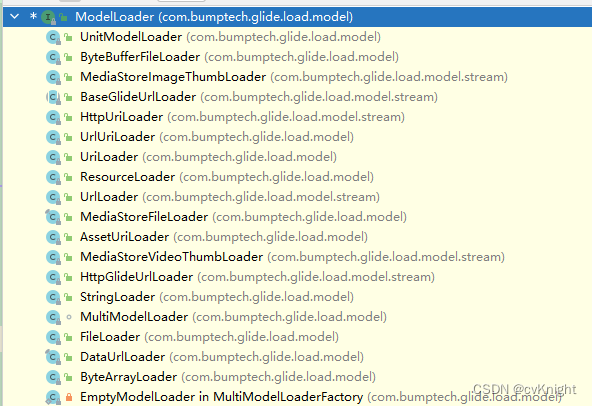 ModelLoader继承关系