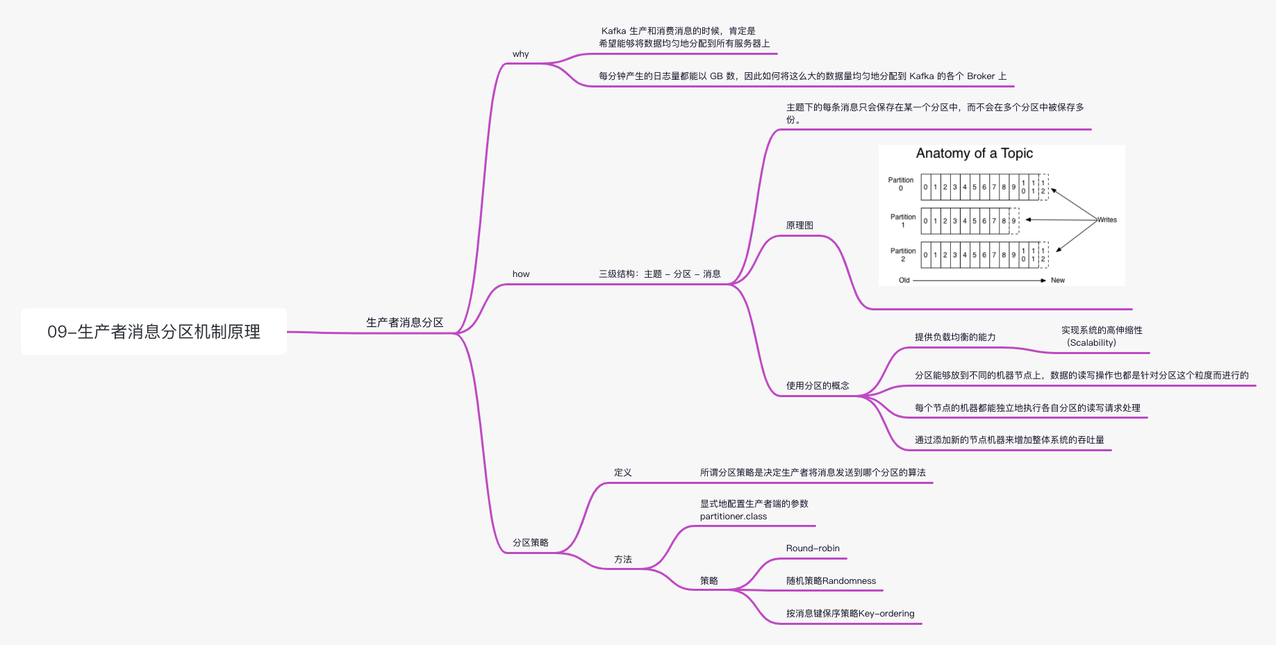 kafka-09生产者消息分区机制原理