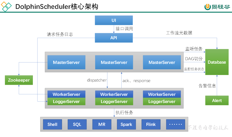 dolphinscheduler学习笔记