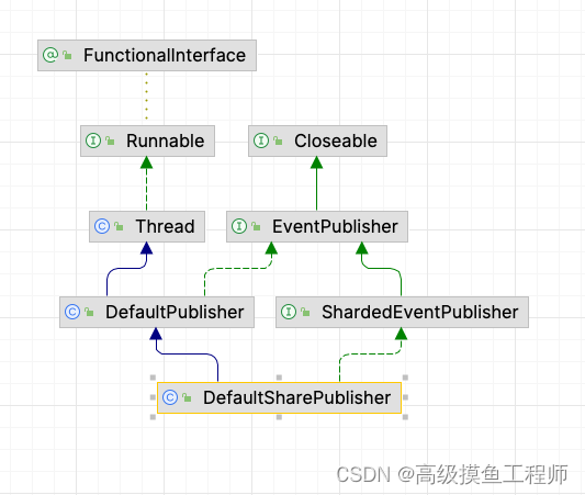 5、Nacos服务注册服务端源码分析（四）之NotifyCenter