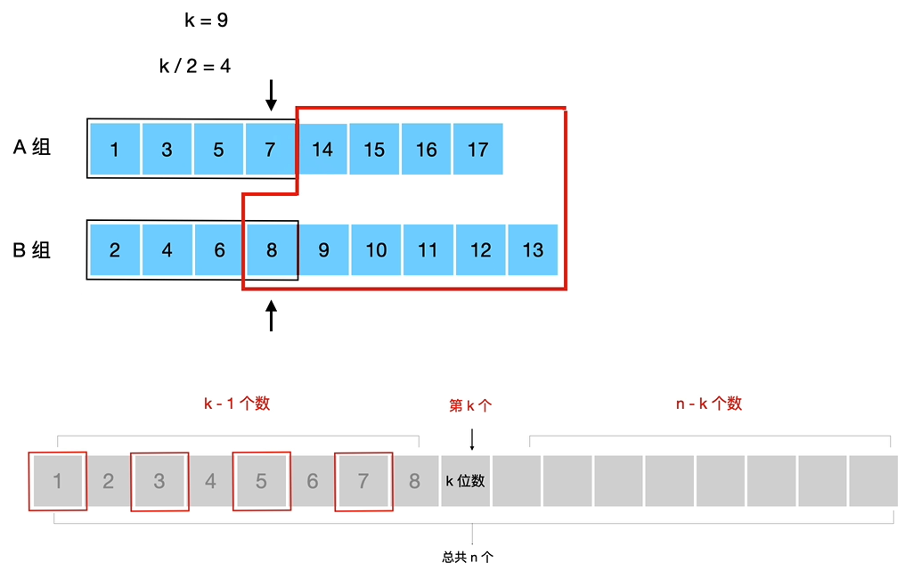LeetCode 4 第 k 小数详解_第k小数-CSDN博客