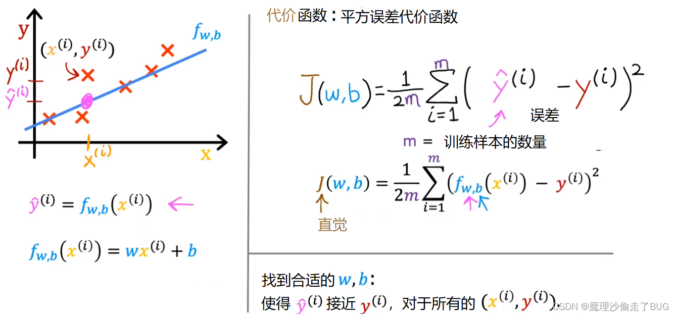 【2022吴恩达机器学习课程视频翻译笔记】3.3代价函数公式