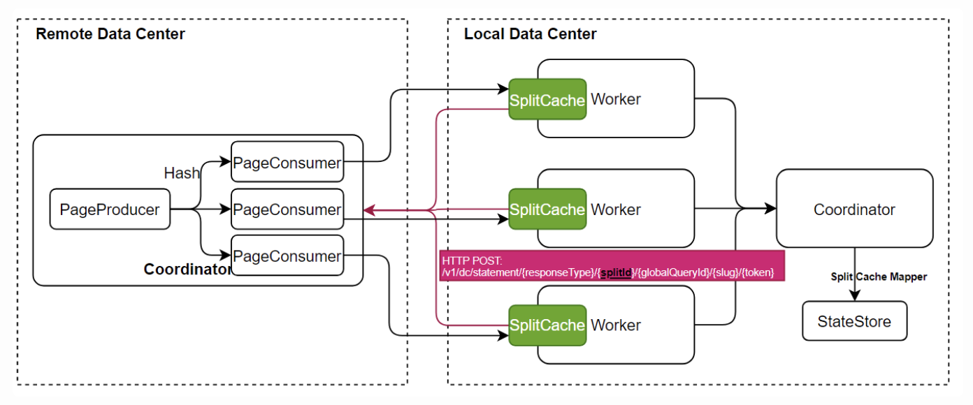openLooKeng datacenter connector跨域查询实现原理浅析