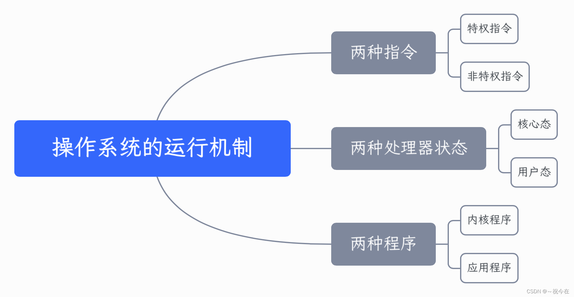 [外链图片转存失败,源站可能有防盗链机制,建议将图片保存下来直接上传(img-axNgcNpc-1668934504708)(/Users/zhangni/Library/Application Support/typora-user-images/image-20221111143148875.png)]