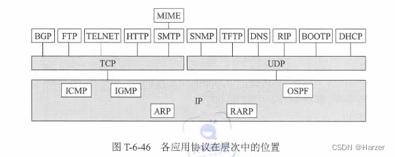 计算机网络复习——第六章网络层