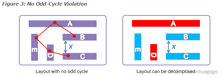 Double Pattern Technology & RC Corner-CSDN博客