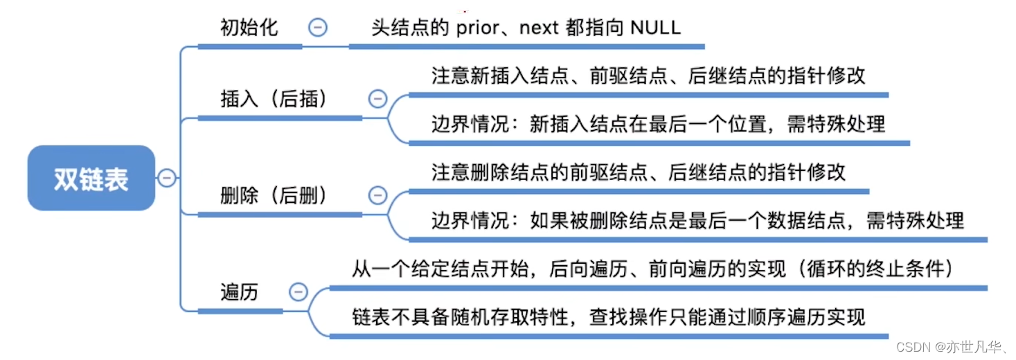 数据结构--》从线性表说起，掌握常用基础算法