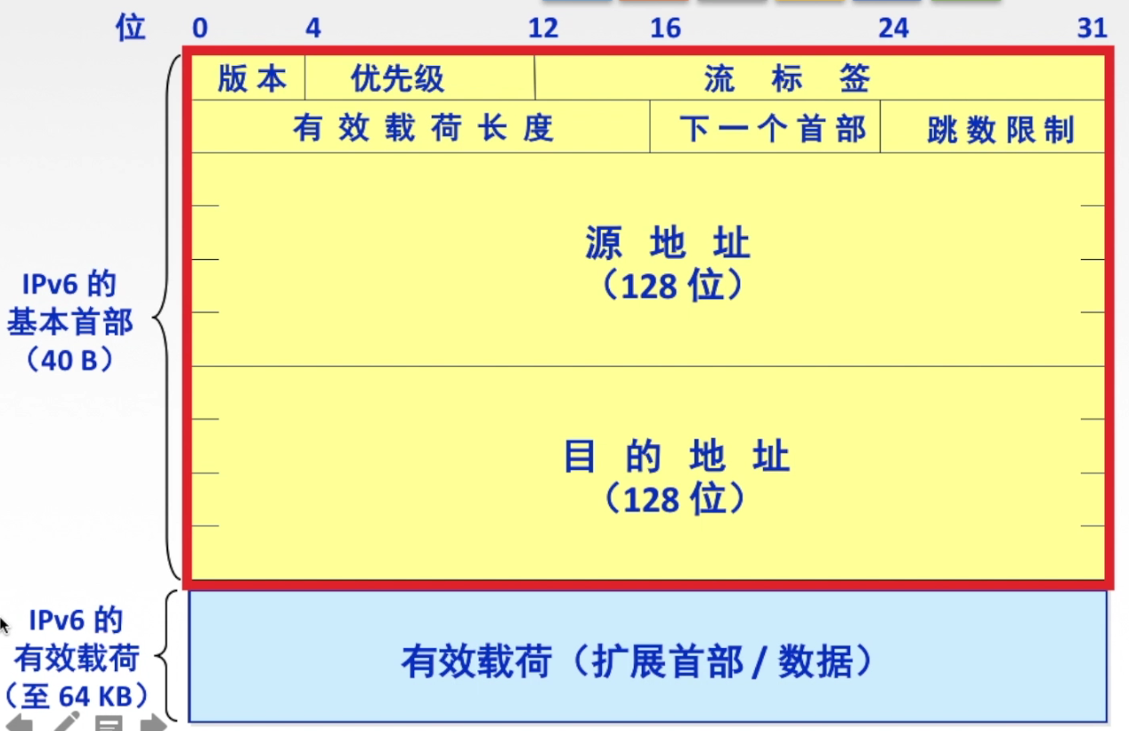 计算机网络 --- 网络层IP地址