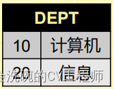 SQL语句练习06