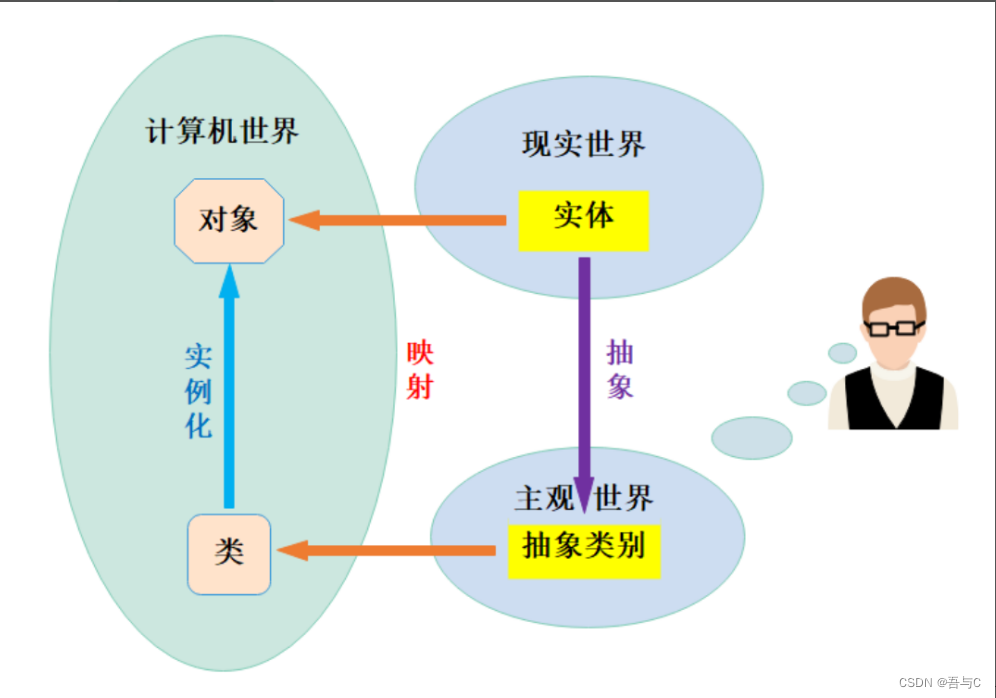 类和对象（下篇）