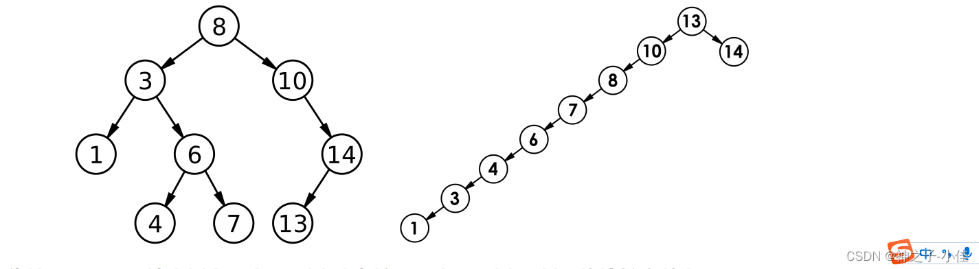 【C++修炼之路：二叉搜索树】