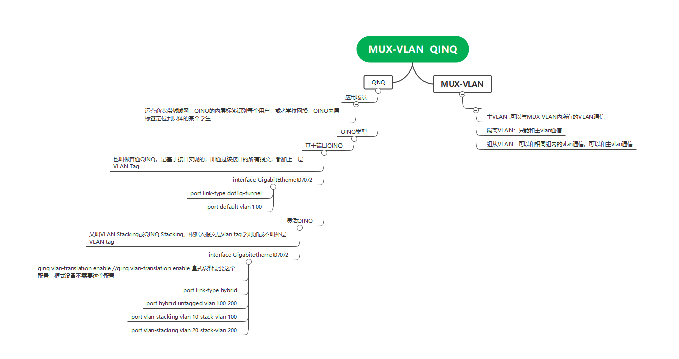 MUX-VLAN QINQ