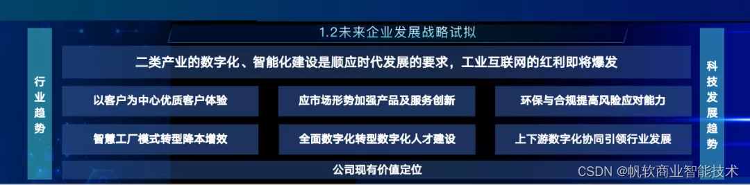 数字化转型热潮下,传统制造企业如何做好数字化转型建设规划?