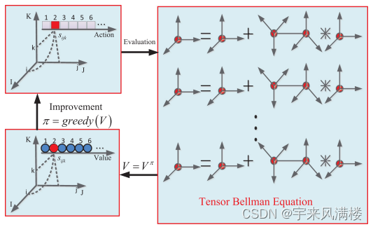 MMDP: A Mobile-IoT Based Multi-Modal Reinforcement Learning Service Framework