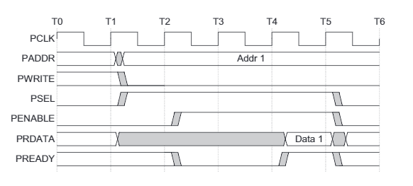 read_with_wait_states