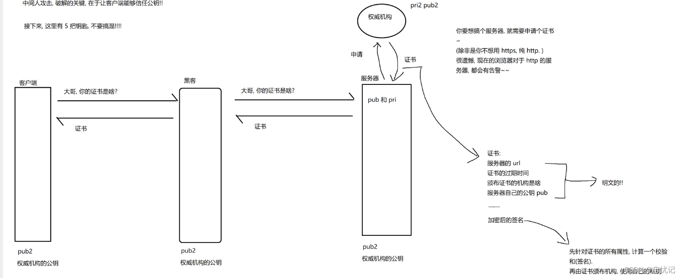 HTTPS 的加密流程