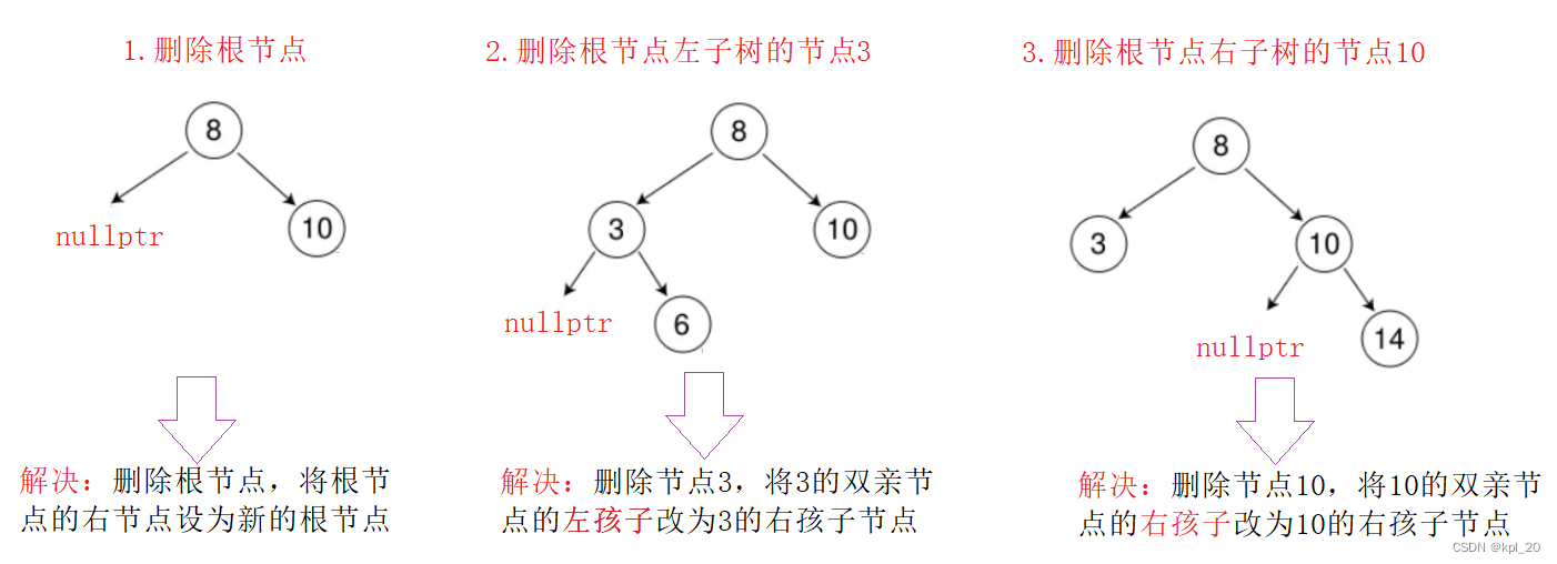 第二种情况