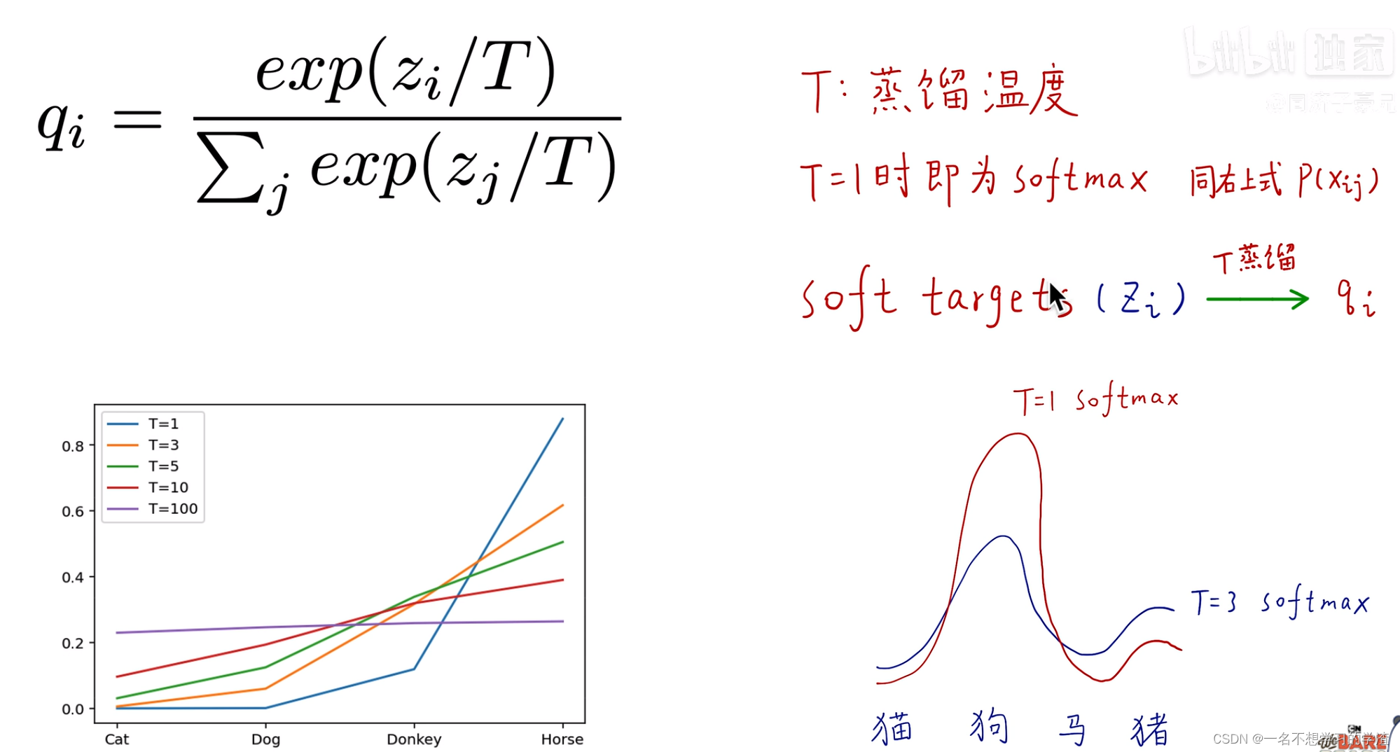 知识蒸馏算法和代码（Pytorch）笔记分享，一个必须要了解的算法