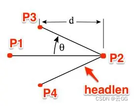 canvas学习-------画箭头