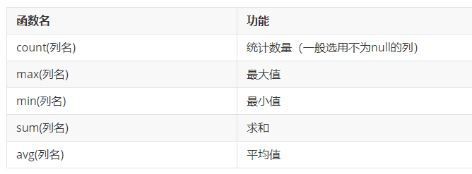 MySQL数据库快速入门