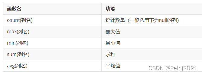 MySQL数据库快速入门