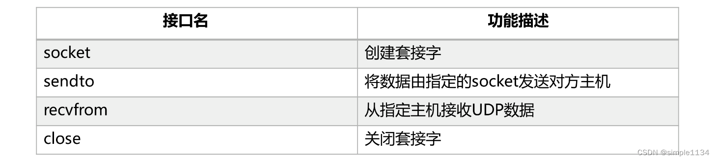 鸿蒙设备开发实战7