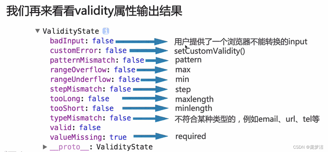 [外链图片转存失败,源站可能有防盗链机制,建议将图片保存下来直接上传(img-eaK04ICZ-1655393185550)(C:\Users\小庞同学\Desktop\新建文件夹\from表单\未命名.assets\image-20220616141926616.png)]