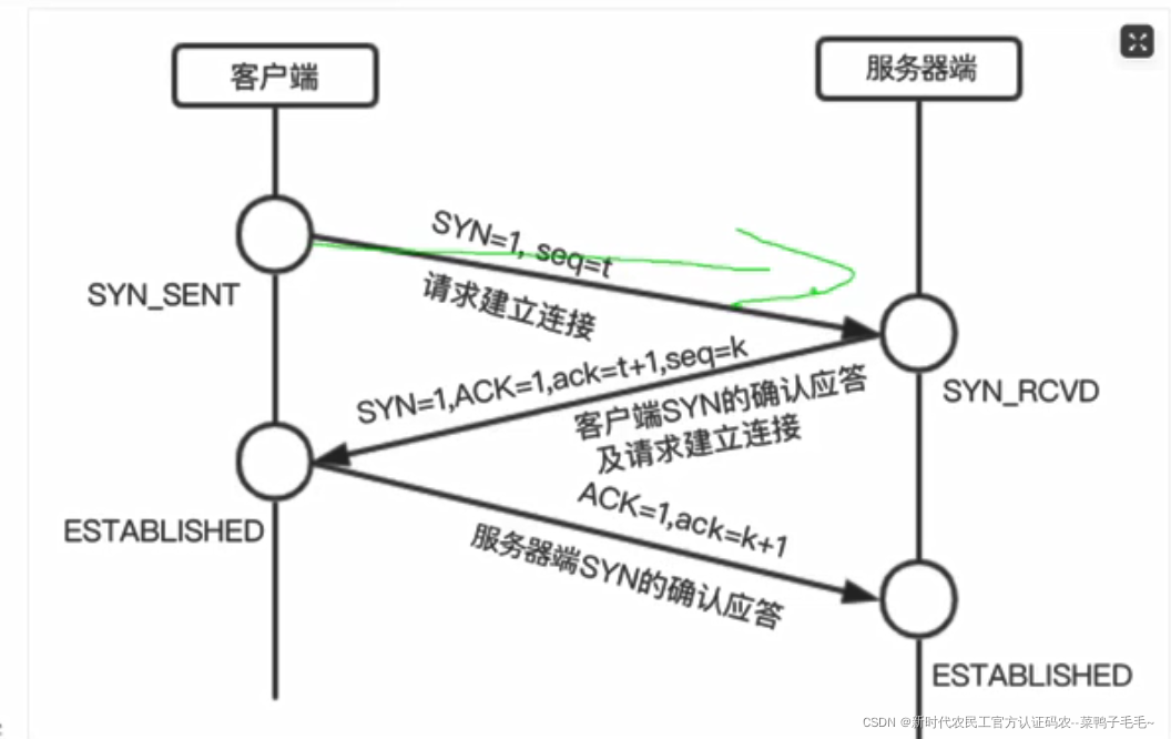 请添加图片描述