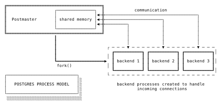 postgresql-max-connections-csdn