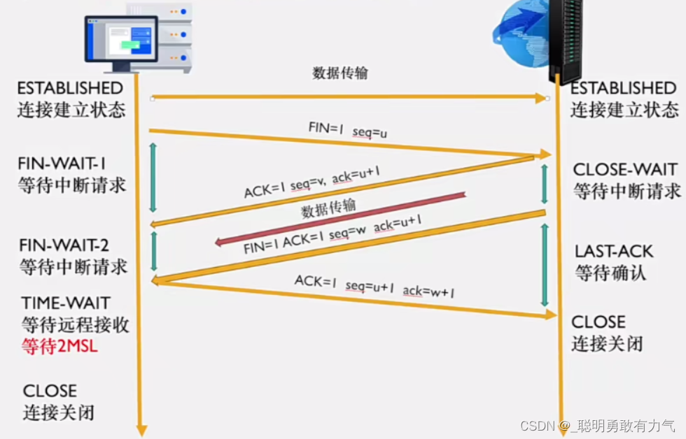 从url输入到页面呈现发生了什么