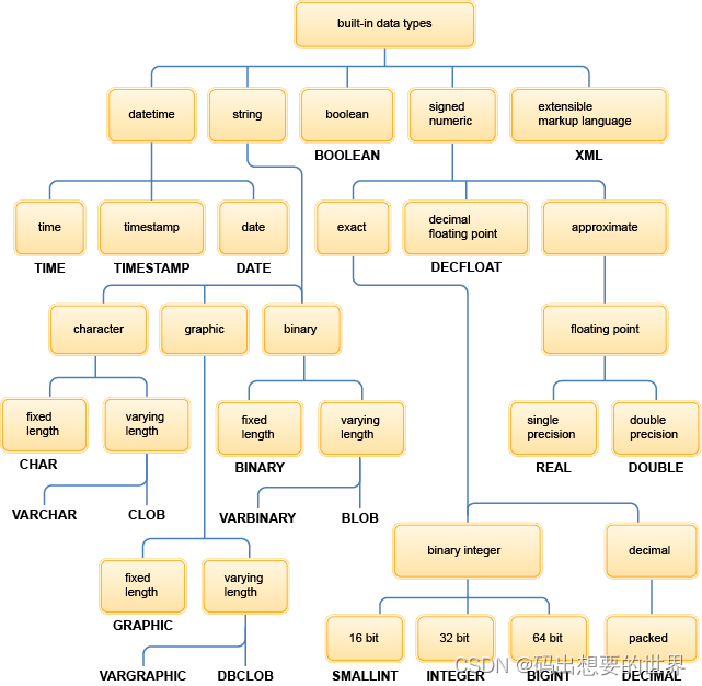 db2-count-db2-csdn