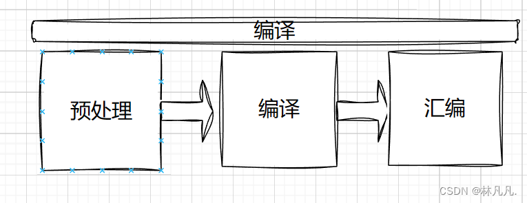 函数未定义是在哪个环节被发现的？