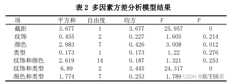 模型求解