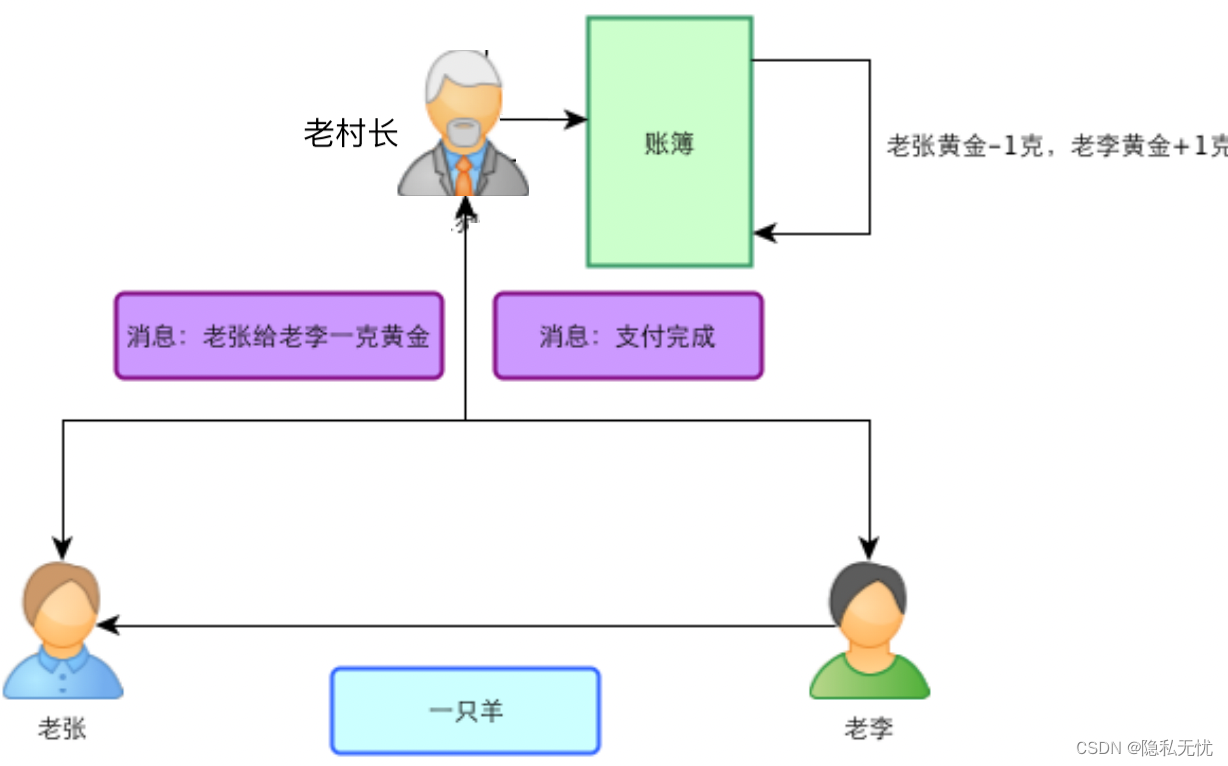 在这里插入图片描述