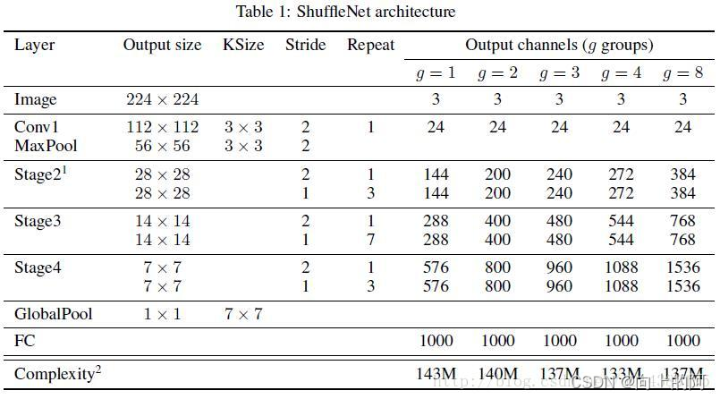 ShuffleNet V1代码和总结