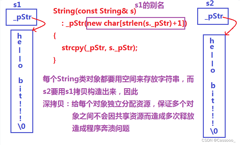 【C++学习】STL容器——string