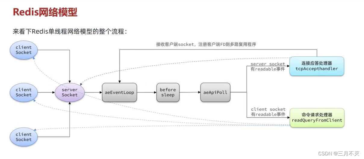 [外链图片转存失败,源站可能有防盗链机制,建议将图片保存下来直接上传(img-gypTGO9Y-1658128158429)(network-img/image-20220630111210564.png)]