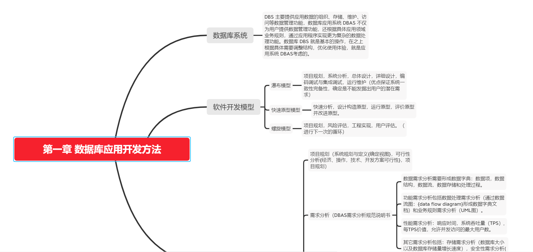 National computer level 3 database knowledge points I summarize future ...