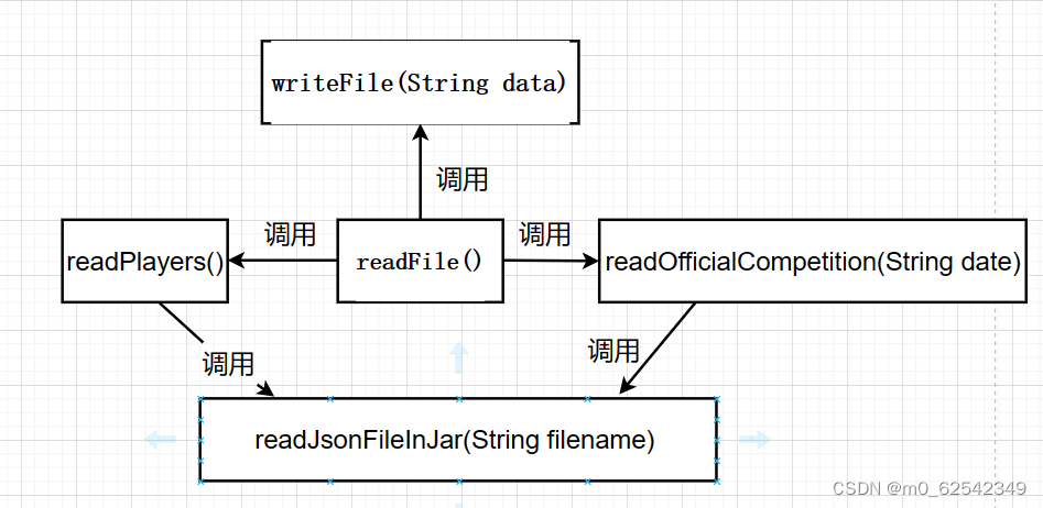 请添加图片描述