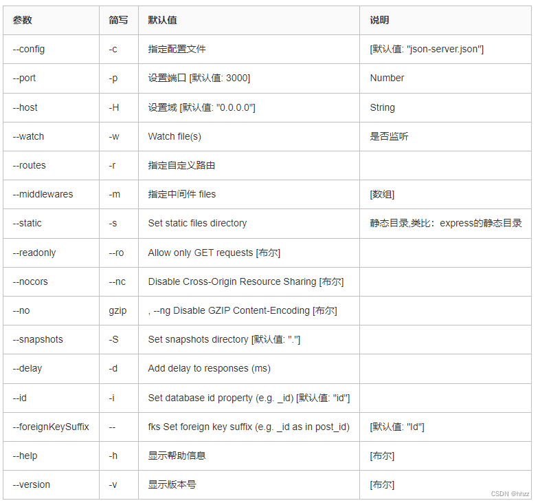 利用json-server快速在本地搭建一个JSON服务