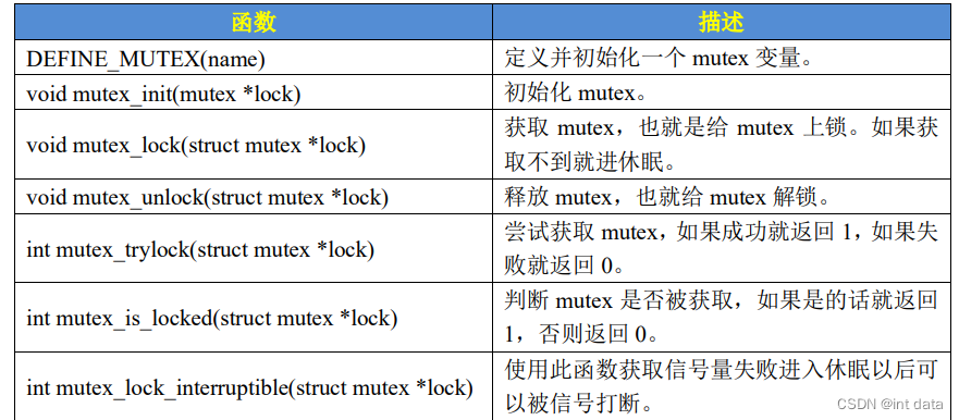 Linux 并发与竞争