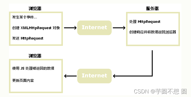 [External link picture transfer failed, the source site may have an anti-leeching mechanism, it is recommended to save the picture and upload it directly (img-vif2rtjL-1652538667507)(image-20220514214724971.png)]