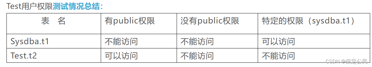 达梦数据库中，如何设置表的访问控制权限？