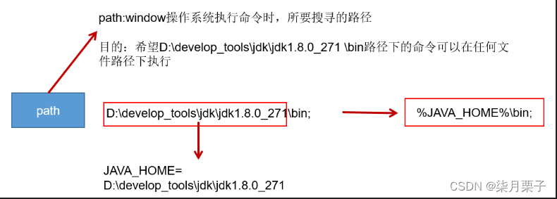 [外链图片转存失败,源站可能有防盗链机制,建议将图片保存下来直接上传(img-qv6vjArq-1689757563601)(images/image-20220607115255562.png)]