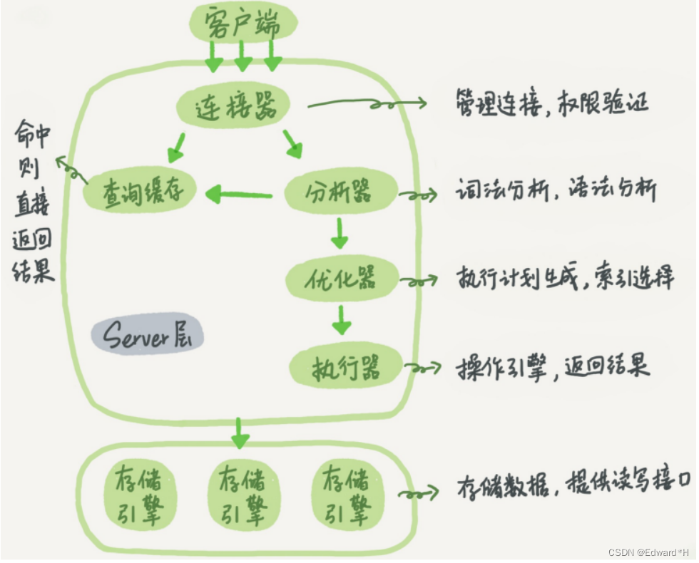 外链图片转存失败,源站可能有防盗链机制,建议将图片保存下来直接上传