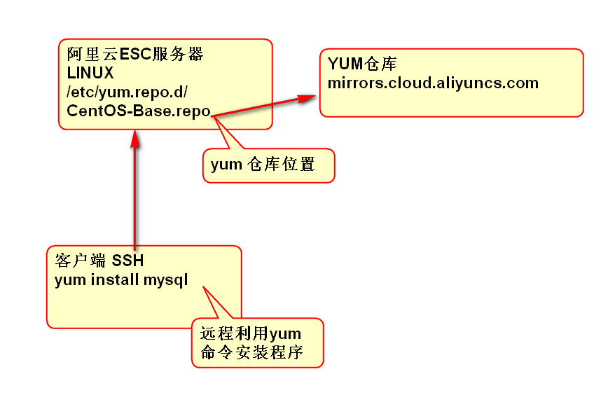 jy-13-LINUX——Linux