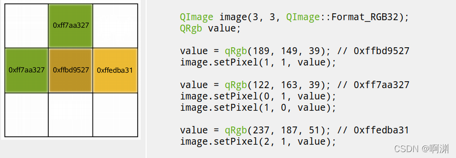 Color Less Qimage QImage使用说明_三雷科技的博客-CSDN博客