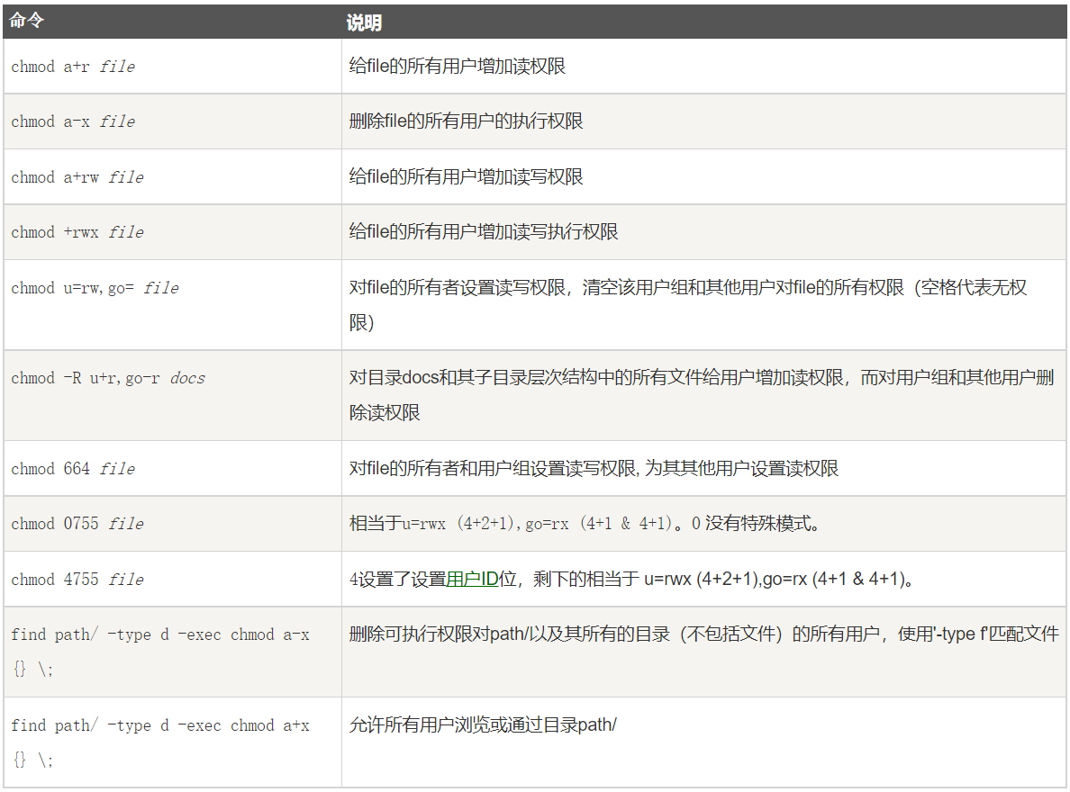 linux-chmod-change-mode-chown-change-owner