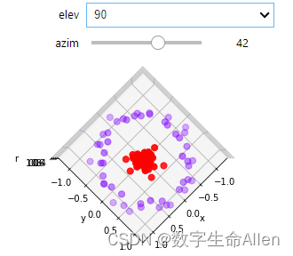 如何对非线性【SVM】进行三维可视化