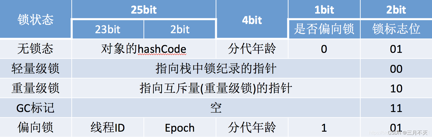 [外链图片转存失败,源站可能有防盗链机制,建议将图片保存下来直接上传(img-0VGnJOD8-1657792780513)(network-img/watermark,type_ZmFuZ3poZW5naGVpdGk,shadow_10,text_aHR0cHM6Ly9ibG9nLmNzZG4ubmV0L2ppbmppbmlhbzE=,size_16,color_FFFFFF,t_70.png)]